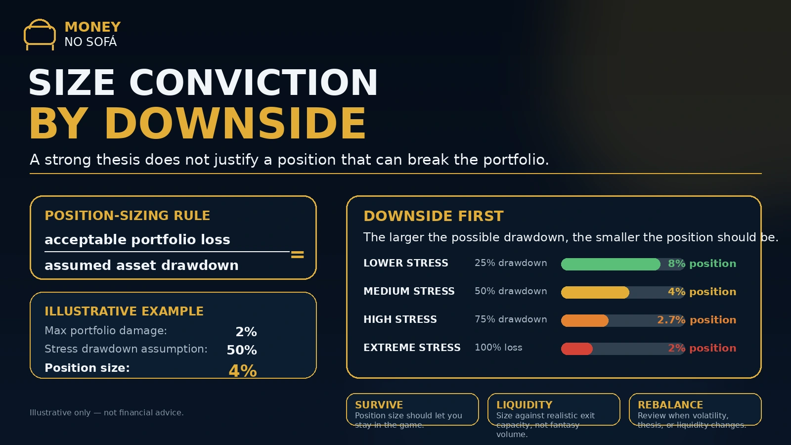 Bitcoin allocation framework balancing conviction liquidity volatility and custody