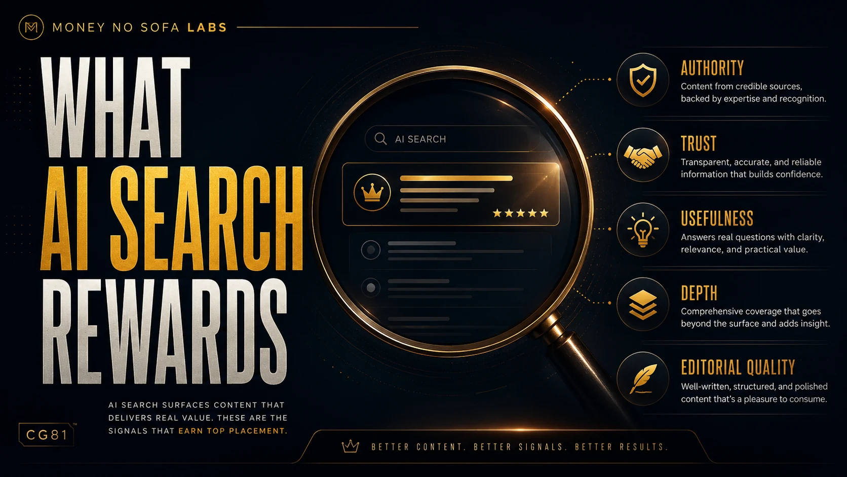 Dashboard showing brand searches returning readers citations conversions and original data