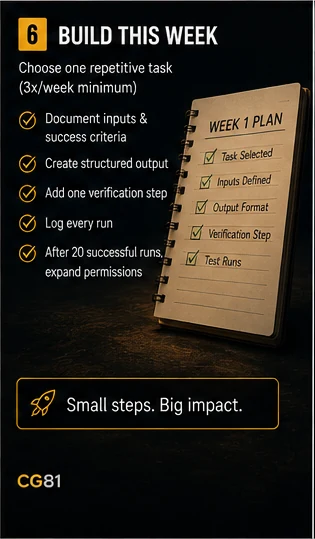 Seven-day implementation board for a narrow first AI agent