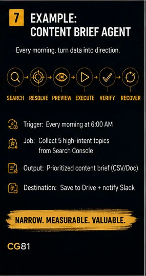 AI content brief agent collecting search data and preparing a structured editorial recommendation