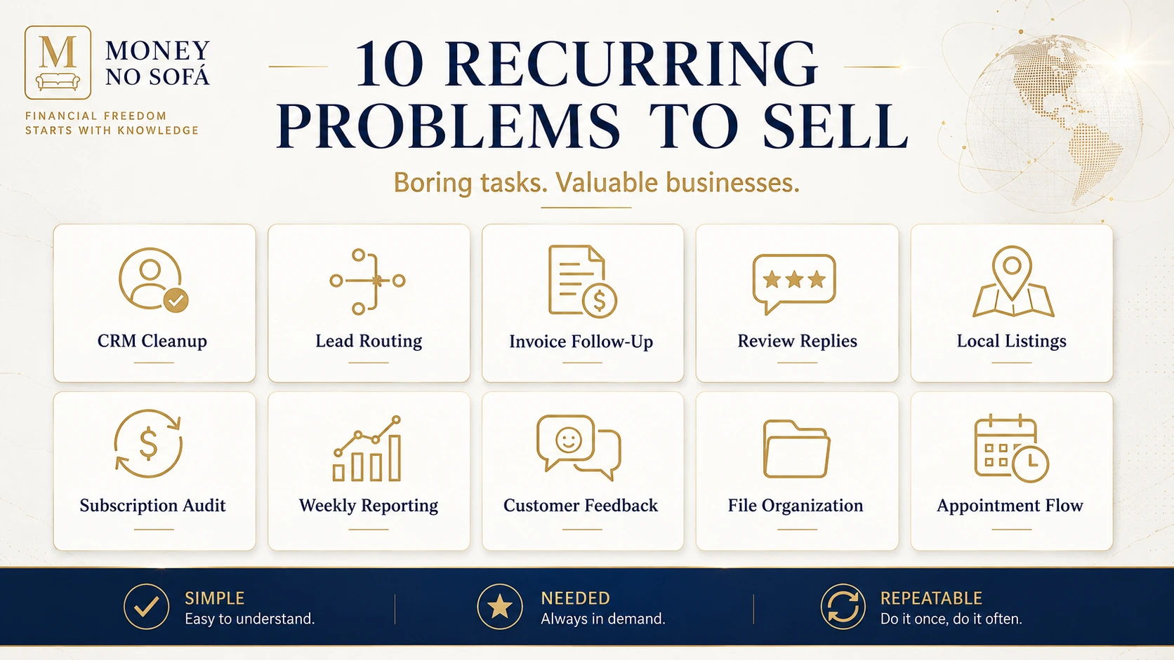 A 10-tile grid of CRM, leads, invoices, reviews, listings, subscriptions, reports, feedback, files and appointments.