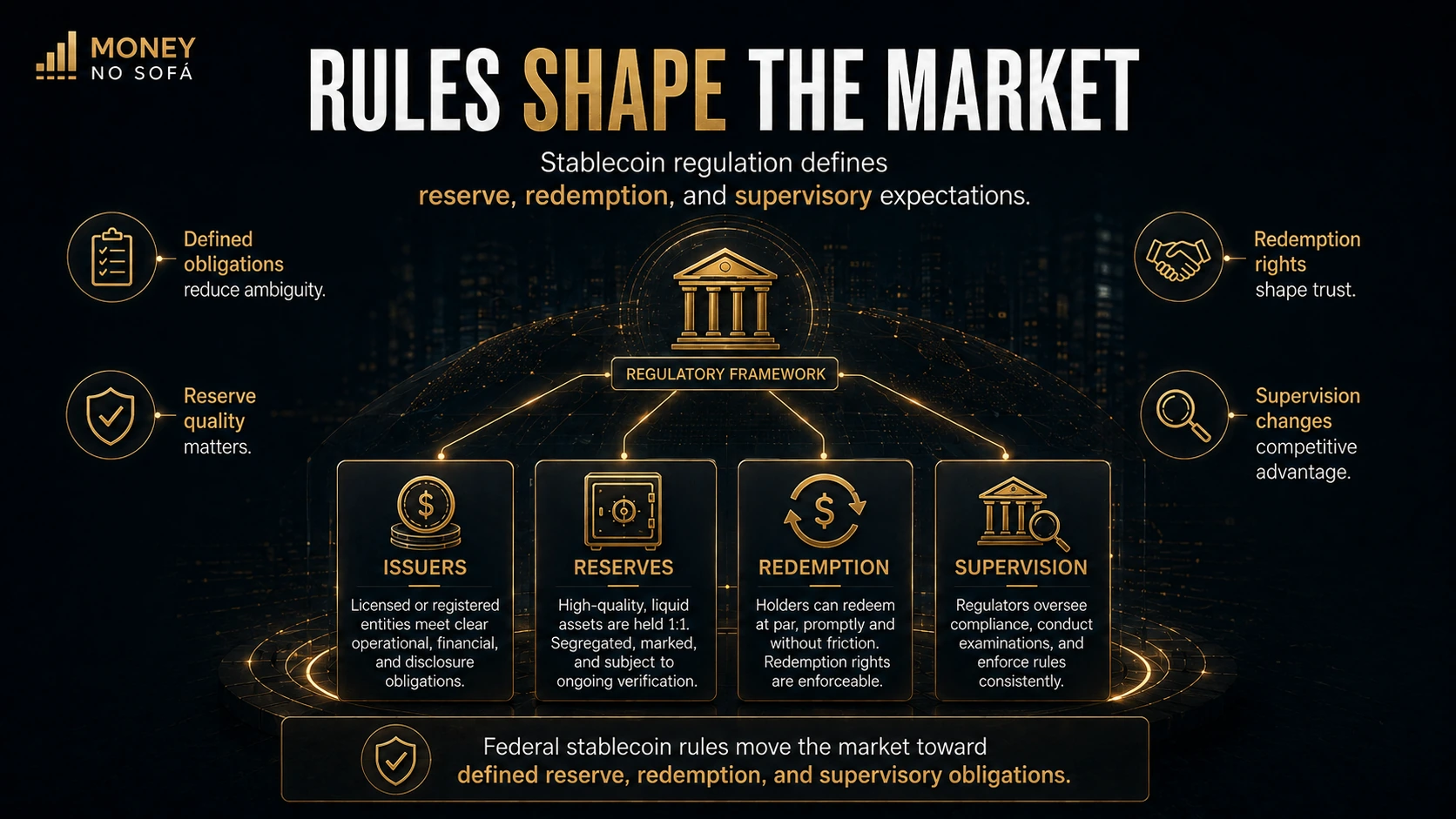 US stablecoin regulatory framework connecting issuers reserves redemption and supervision