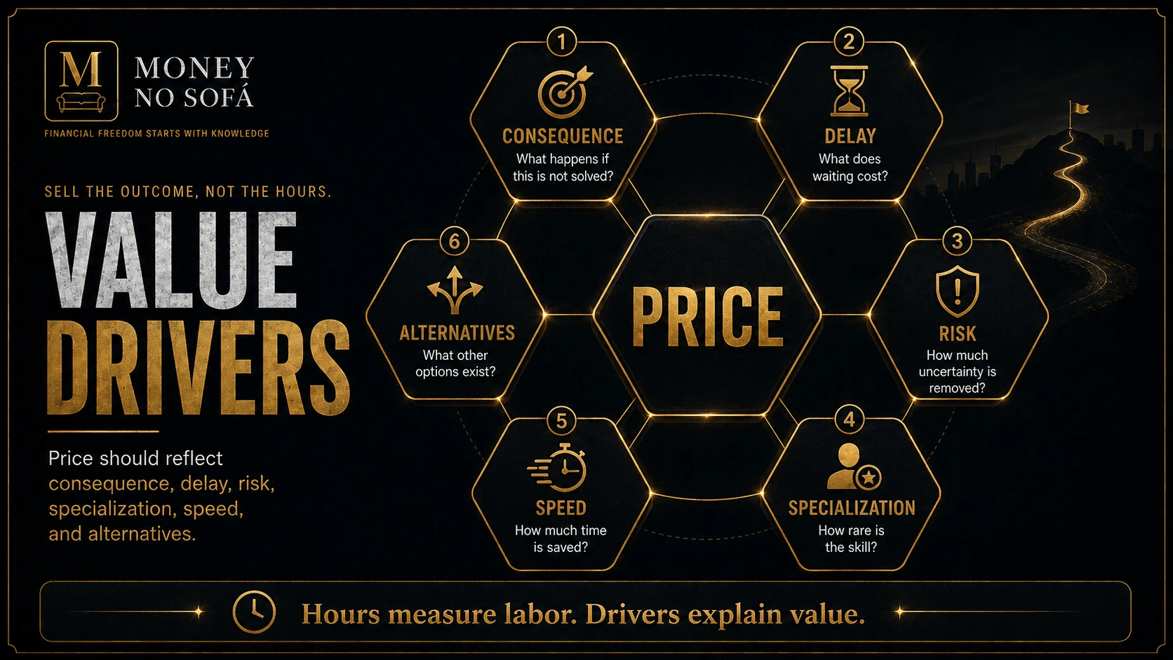 Consequence, delay, risk, specialization, speed and alternatives surrounding the service price.