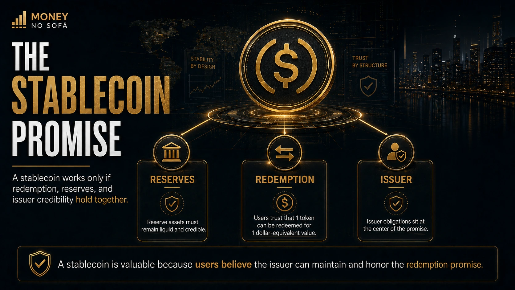 Stablecoin token connected to reserve assets redemption and issuer obligations
