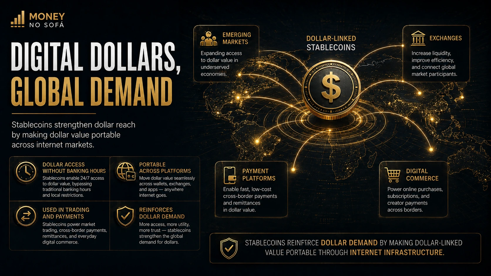 Dollar-denominated stablecoins spreading through global digital markets