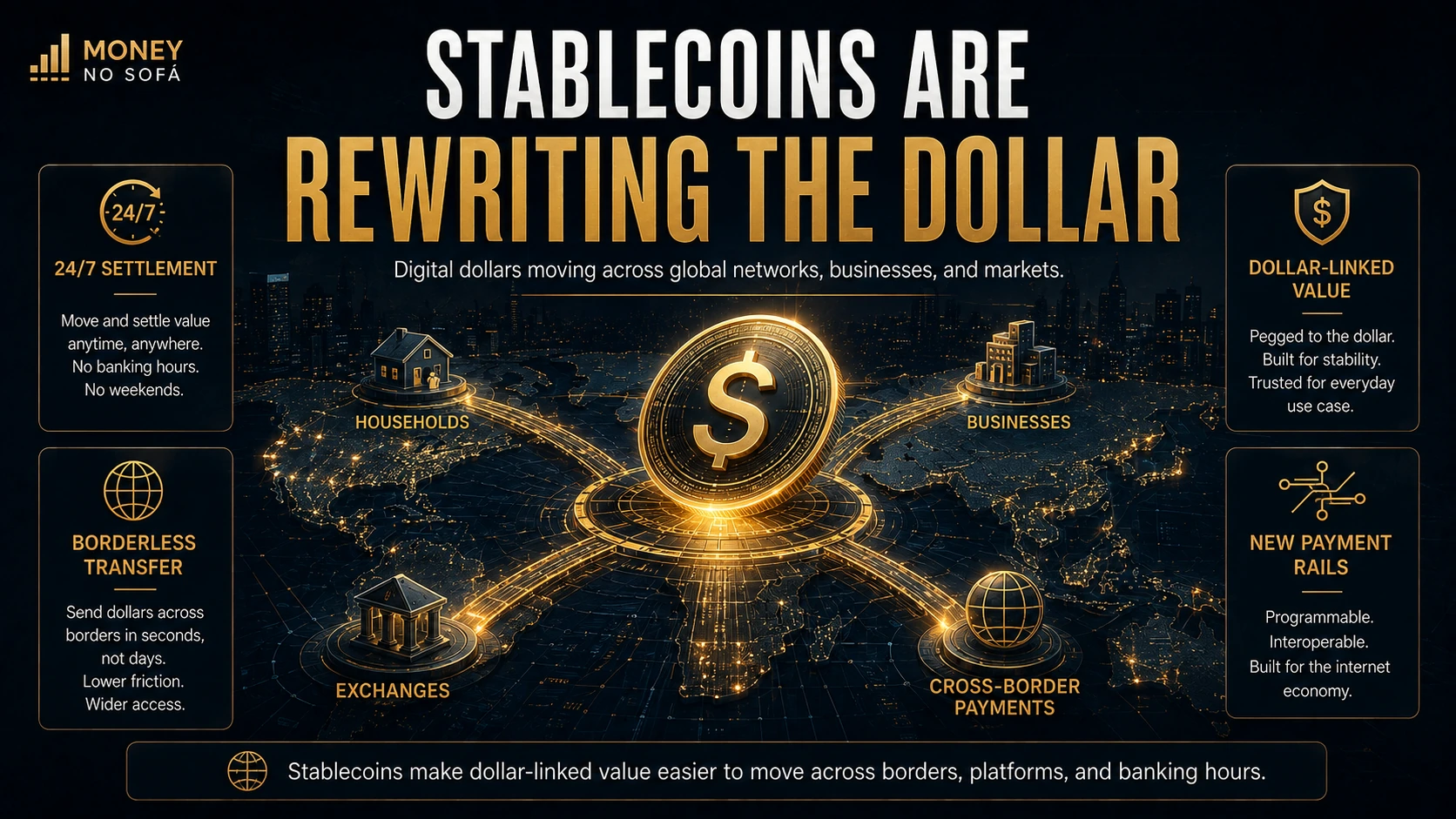 Stablecoins and the dollar