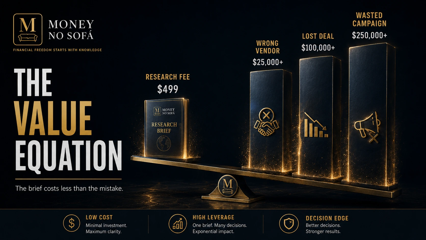 Research fee compared with the cost of a wrong vendor, lost deal or wasted campaign.